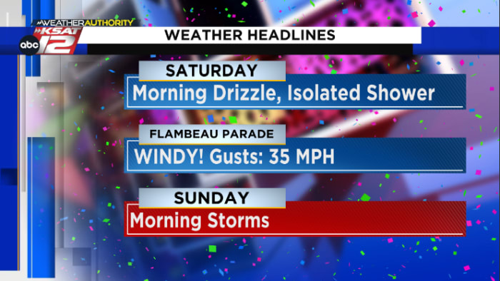 🎊 FIESTA FORECAST: Windy for Flambeau, stormy Sunday morning