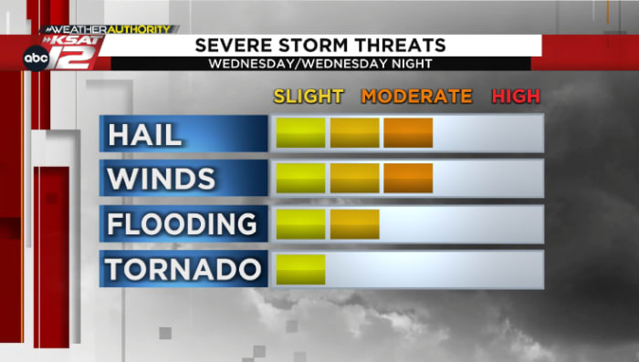 Strong storms possible around San Antonio, Texas Hill Country Wednesday afternoon/evening ⛈